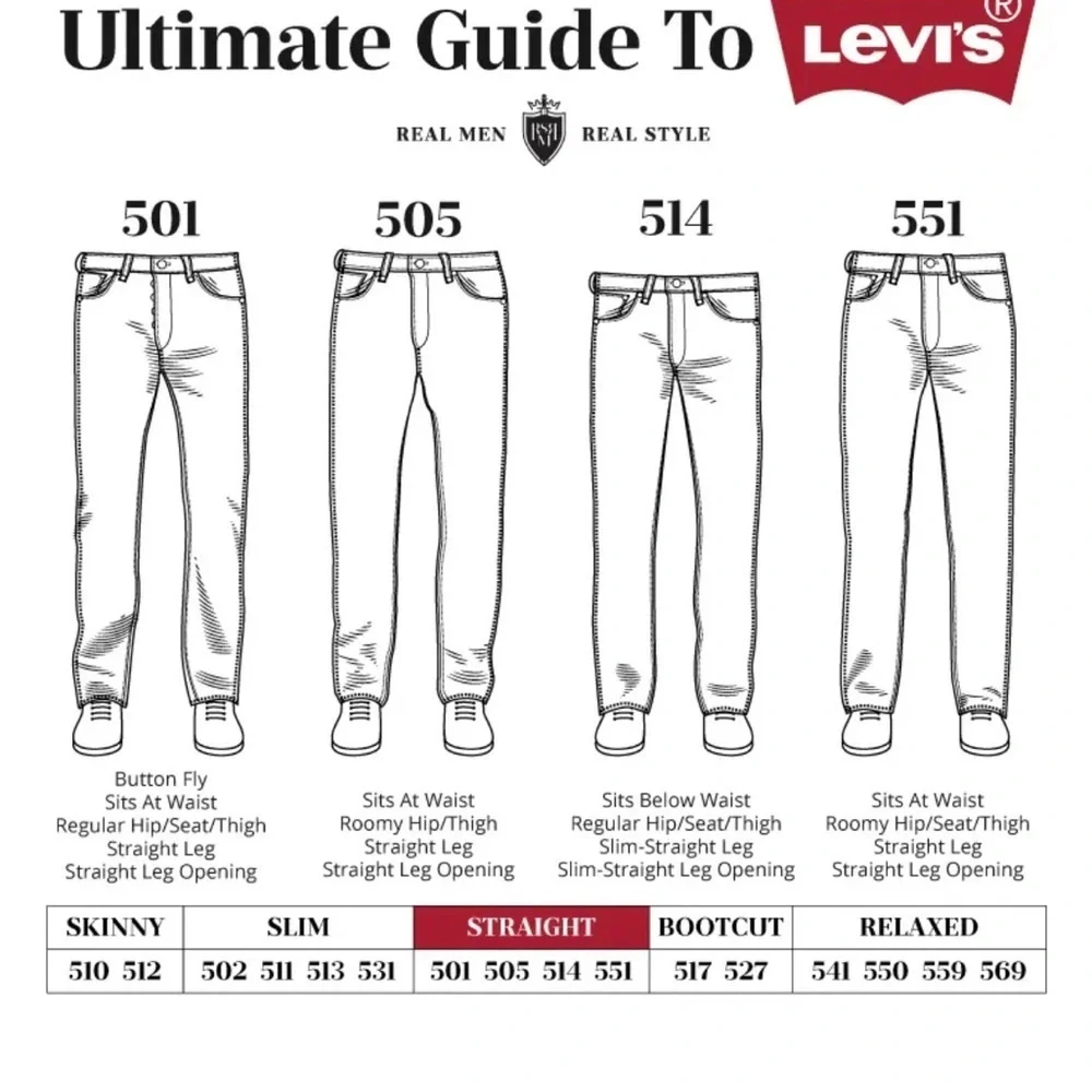 NWT Men Levi’s 505 Straight mid rise W30 L 32 khaki jeans